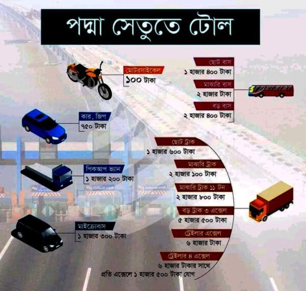 Padma Bridge Toll List 2022 - 2023 - পদ্মা সেতু টোল রেট 