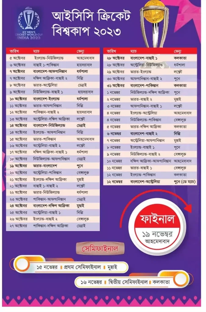 ২০২৩ ক্রিকেট বিশ্বকাপ সময়সূচি
